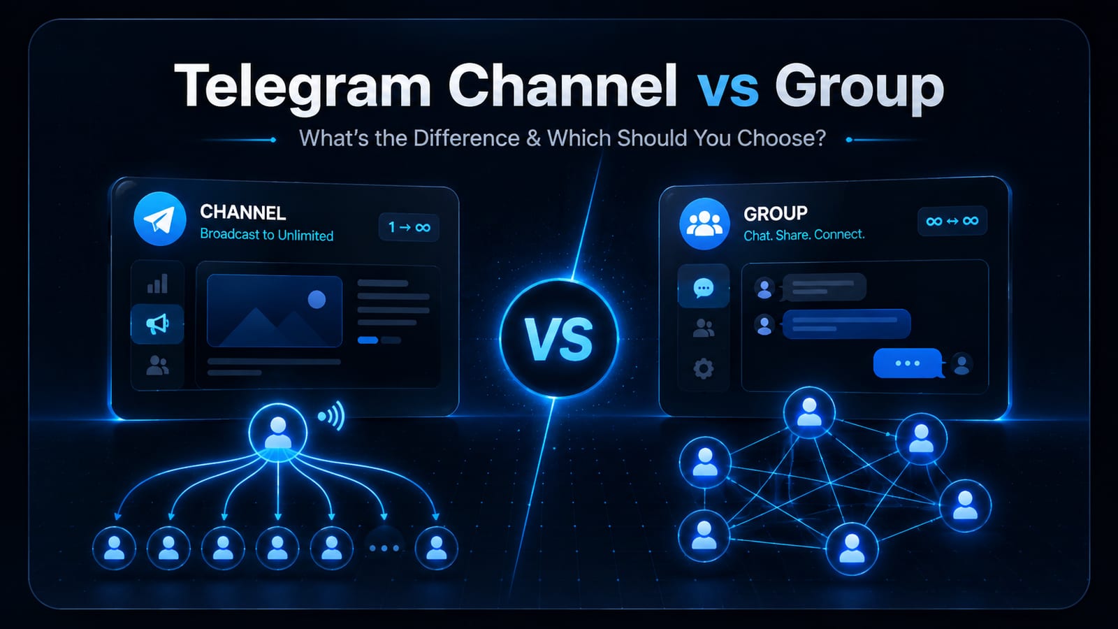 Telegram kanal yayını ile grup sohbetini karşılaştıran görsel