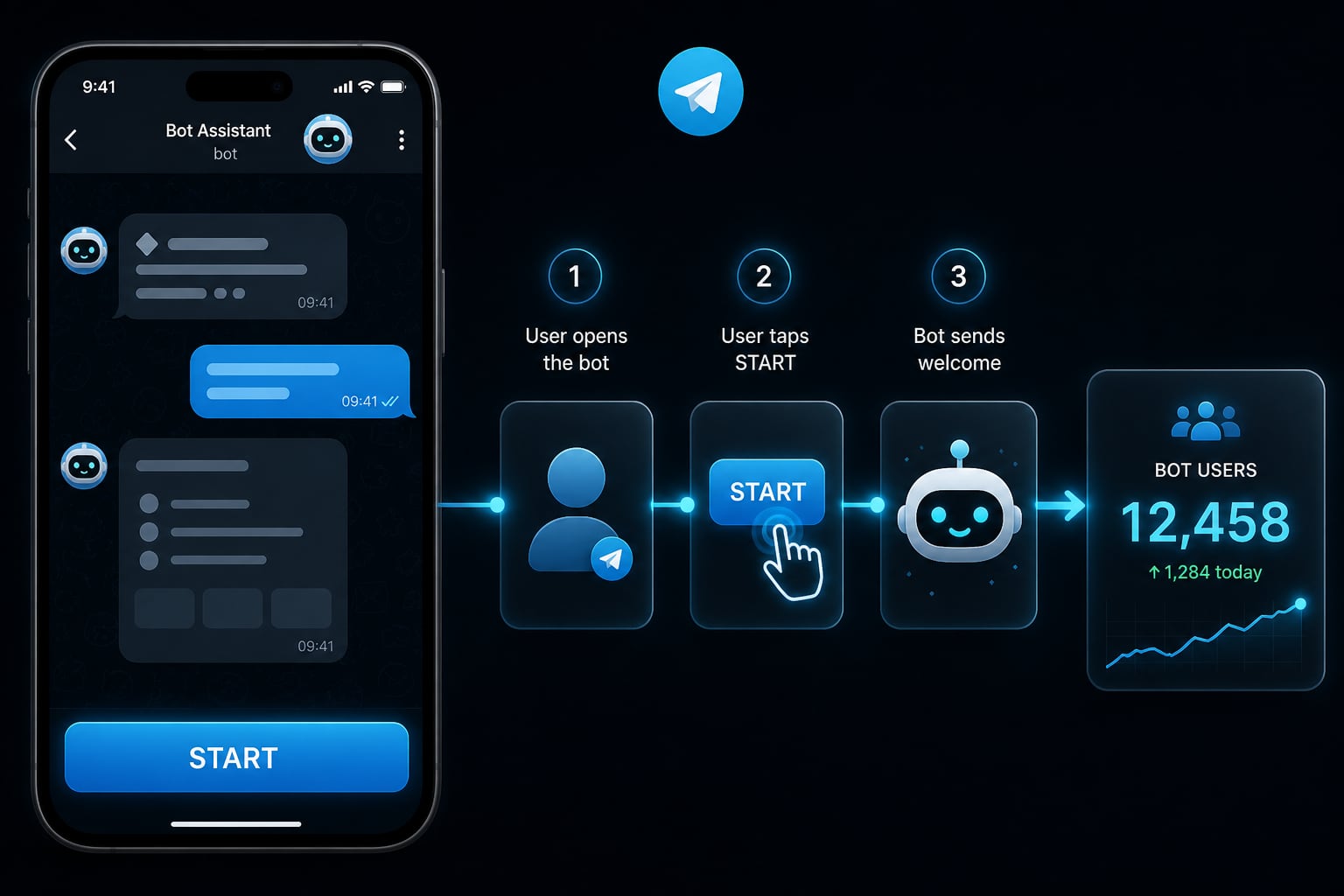 Menambah jumlah pengguna bot Telegram dengan start bot