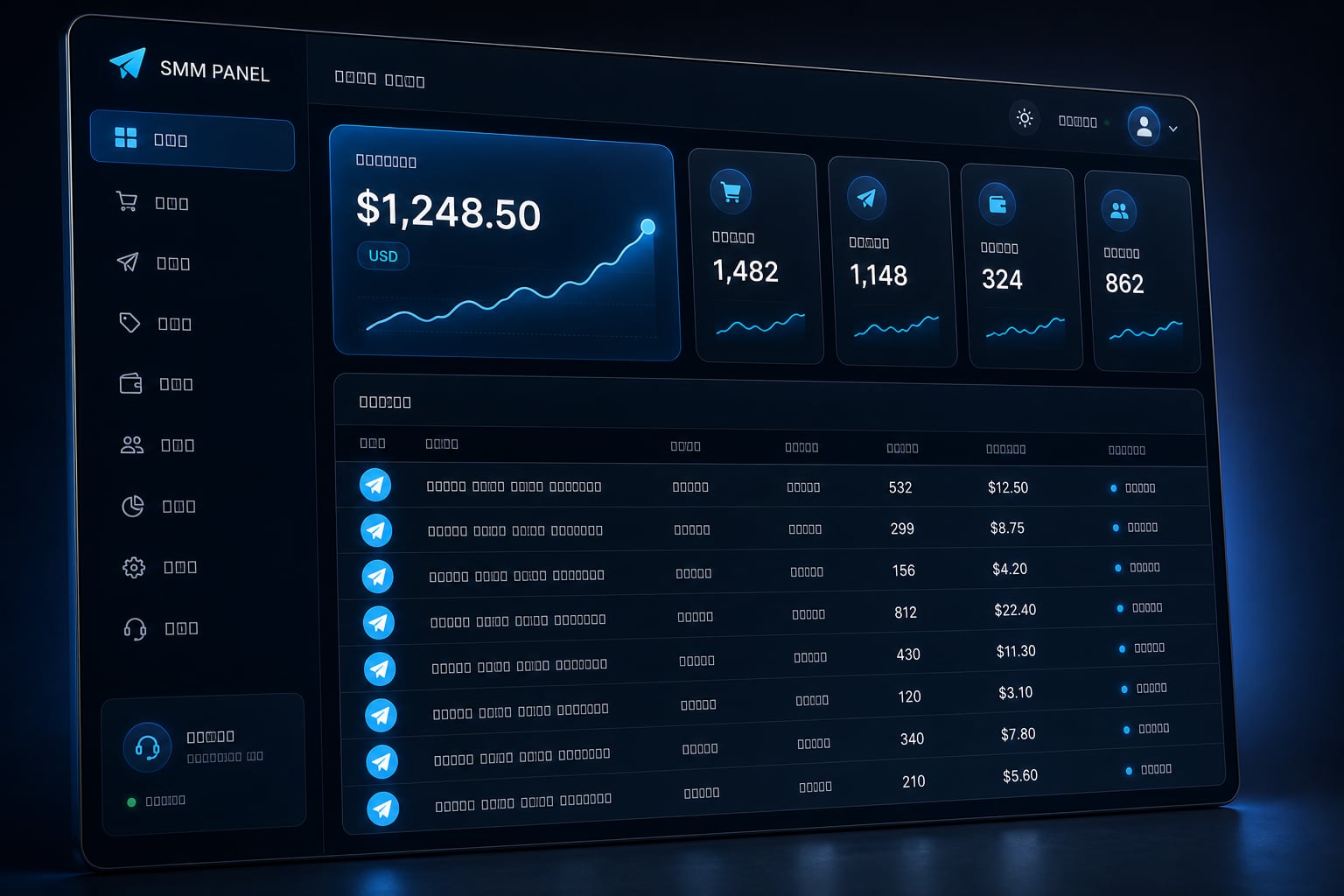 Almanya'daki kullanıcılar için USD bakiye ve sipariş geçmişini gösteren SMM panel ekranı