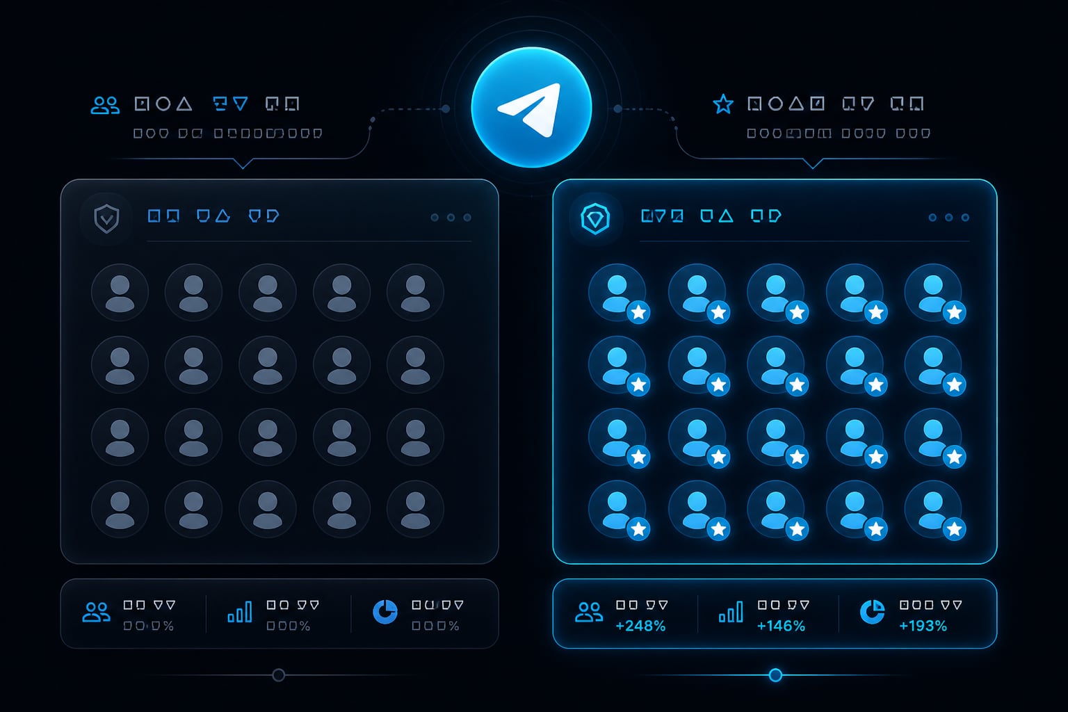 Telegram kanal ve gruplarına panel üzerinden üye siparişi