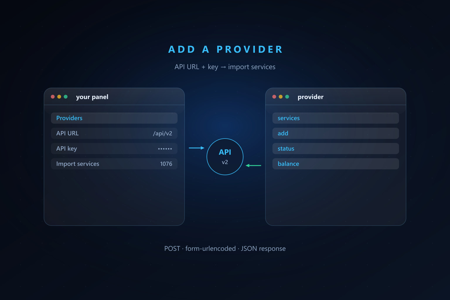 API v2 uç noktası üzerinden bağlanan iki panel penceresi, anahtar ve servis içe aktarma alanları